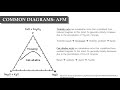 Geochemistry Elements and Reporting Concepts