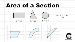 Calculating the Area of Complex Shapes