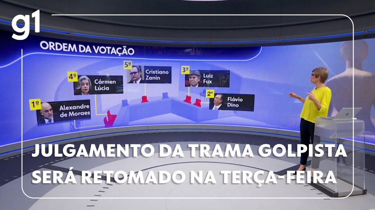 Jornal da Globo: Julgamento da trama golpista será retomado nesta terça-feira