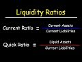 Liquidity Ratios and Financial Analysis