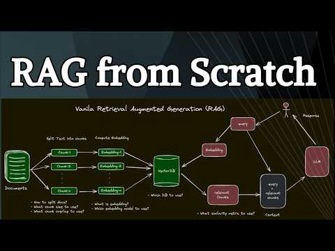 RAG from Scratch in 10 lines Python – No Frameworks Needed!