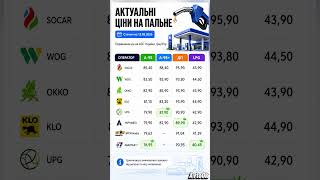 ⛽ АКТУАЛЬНІ ЦІНИ НА ПАЛЬНЕ В УКРАЇНІ — 13.08.2026