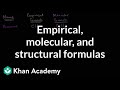 Understanding Molecular Representations