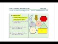 Geometry Concepts for Grade 3