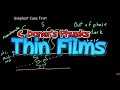 Thin Film Interference Concepts