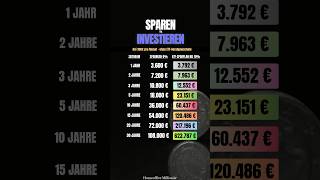 Und wie viel investierst du pro Monat?📊#sparen #aktien #etf #investieren