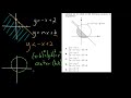 ACT Practice Test: Systems of Inequalities
