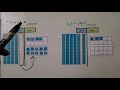 Regrouping Techniques for Subtraction in 2nd Grade Math