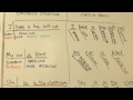 Understanding Parts of Speech