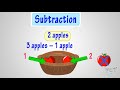 Understanding Addition and Subtraction