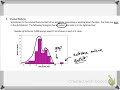 Understanding Histograms