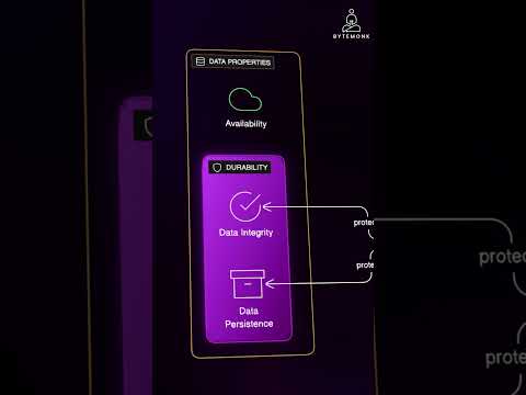 AWS S3 | Availability vs Durability