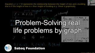 Problem-Solving real life problems by graph