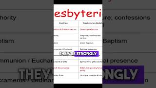 What do Presbyterians believe? #presbyterian #christianity #bible
