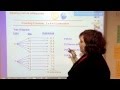 Counting Principles and Probability Concepts