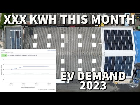 Jan 2023 summary - Solar 1st month results and Market Trends in the used EV market!