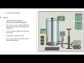 Gas Laws and Their Relationships