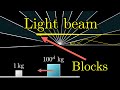 Understanding the Block-Collision Puzzle and Its Connection to Optics