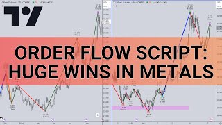 Order Flow Script: Swings Trades in Metals