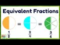 Understanding Equivalent Fractions