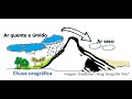 Efeitos Climáticos e Fatores Ambientais