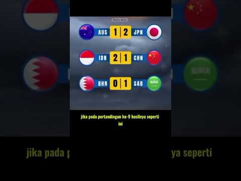 Ini Hasilnya Jika Indonesia Lolos Ke Piala Dunia #shorts