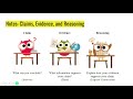 Exploring Claims, Evidence, and Reasoning