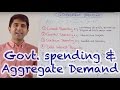Government Spending and National Debt