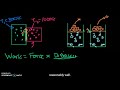 Thermodynamics and Work