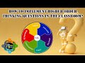 Effective Questioning Strategies in Teaching