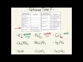 Solubility and Ionic Compounds