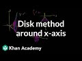 Understanding Definite Integrals and Volumes
