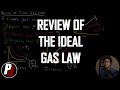 Gas Laws and Their Relationships