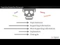 Understanding Paragraph Structure Through Blobfish