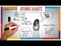 Understanding Habit Formation Concepts