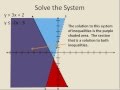 Solving Systems of Linear Inequalities