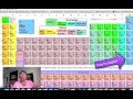 Exploring Chemical Bonding Concepts