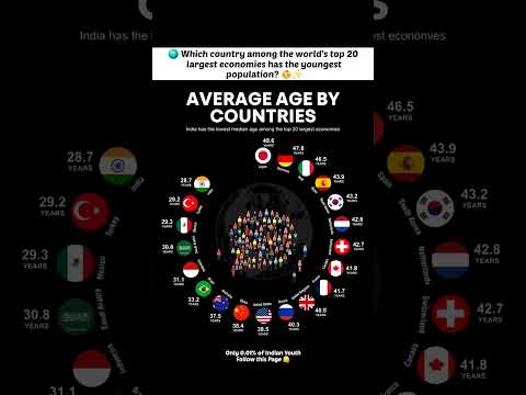 Average Age by the Countries #shortsfeed