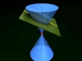 Conic Sections and Their Properties