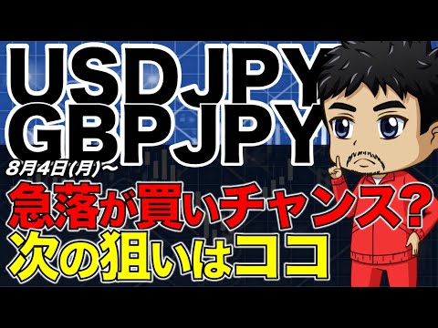 東京勢の動きに注目！どこで買う？雇用統計後の押し目の見極め方【FXドル円・ポンド円/8月3日相場分析】