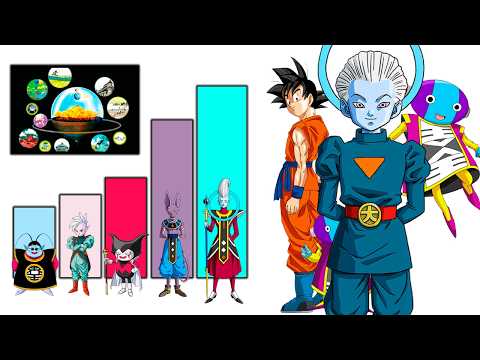 Entenda TODA HIERARQUIA do MUNDO DRAGON BALL (Oficial)