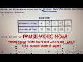 Data Representation and Analysis Concepts