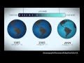 Ocean Acidification and Marine Life