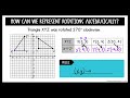Exploring Rotations on the Coordinate Plane