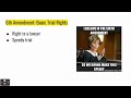 Rights and Protections in Amendments