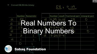 Decimal to Binary 3