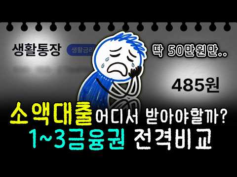 <strong>소액대출</strong>💸 1금융권부터 3금융권, 그 무엇도 선택하면 안되는 이유⚠️