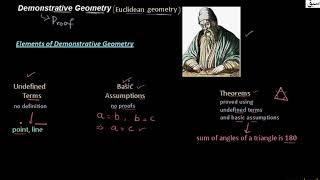 Definition of Demonstrative Geometry