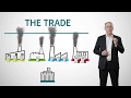Cap-and-Trade System Concepts