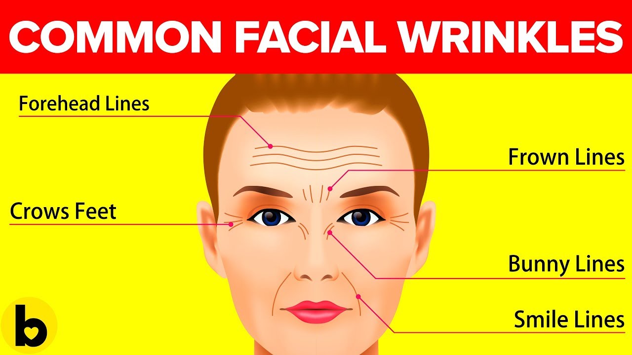 What these 7 types of wrinkles say about your Health